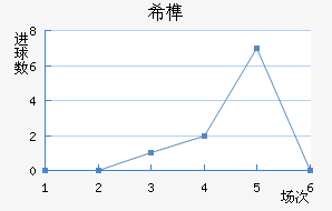 ϣ龺