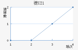 йU21