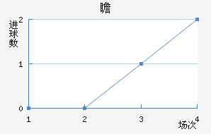 հ
