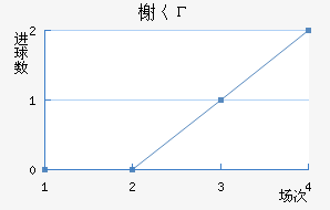 鿨ѧԺ