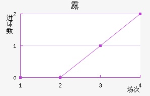 ¶