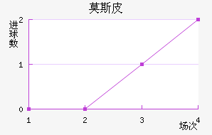 Īŵ˹Ƥ