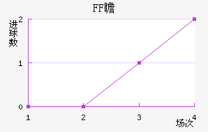 FFհ½