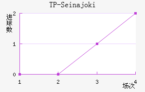 TP-Seinajoki