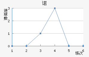 ŵ