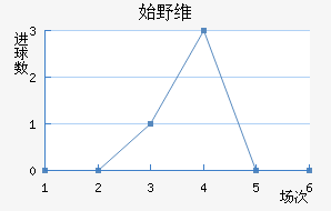 ʼҰά˹