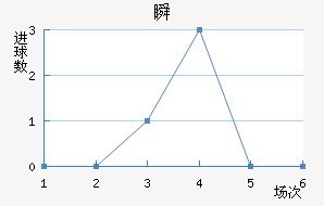˲SC