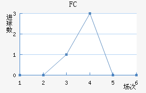 ˹FC
