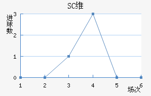 SCάǽ