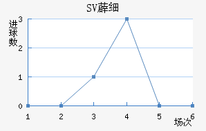 SV޵ϸ
