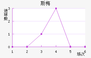 ˹÷ǽ