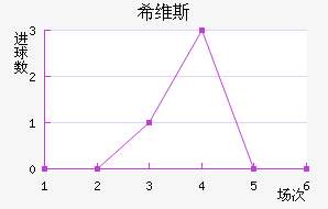 ϣά˹