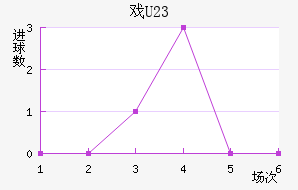 Ϸ(U23)