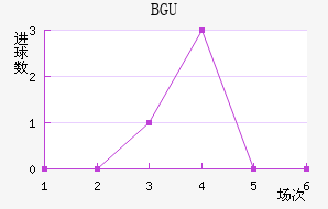 BGU