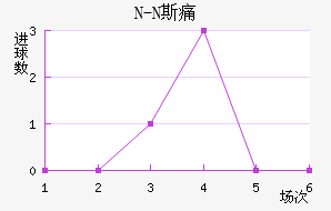N-N˹ʹ