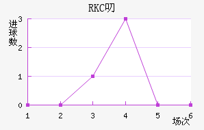 RKC߶˽