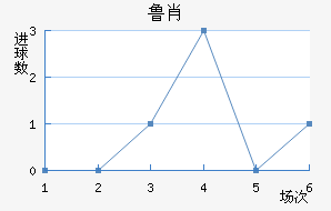 ³Ф