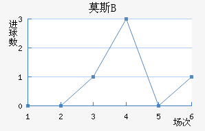 Ī˹˹ʹBӽ