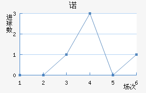 ŵ