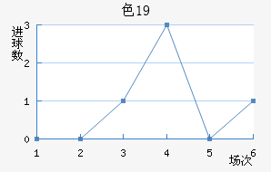 ɫU19