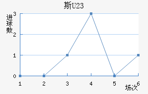 ˹(U23)