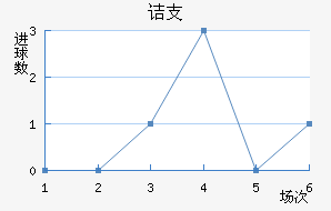 ڵ֧
