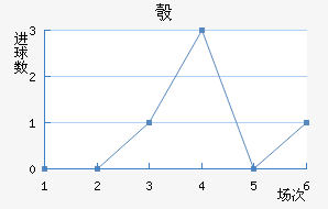 찲
