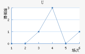Uɭ