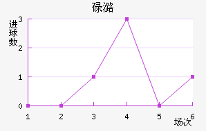 µºķ