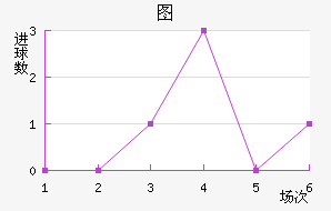 ͼ½