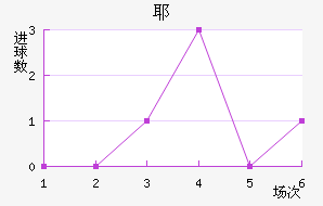 Үǽ