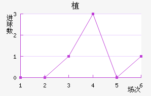 ֲ