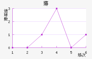 ޶