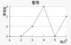 ³ά