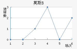 Ī˹˹ʹBӽ