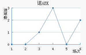 ŵAEK
