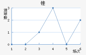 ׶FC