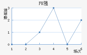 FKǿ