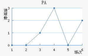 PA