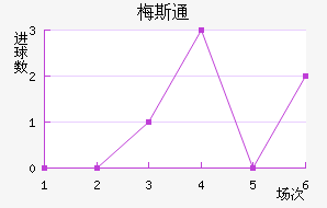 ÷˹ͨ