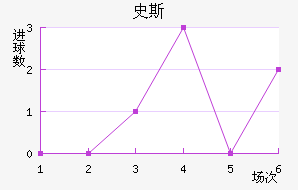 ʷ˹