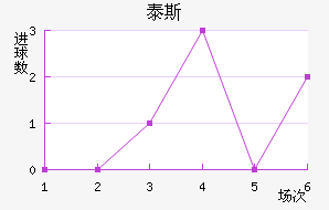̩˹