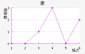 лº