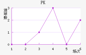 PK35