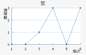 ūǽ