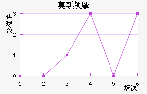 Ī˹ƵĦ