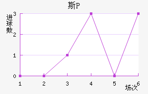 ˹P