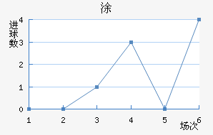 Ϳ