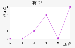 ն(U23)
