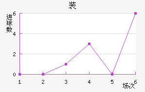 װ½
